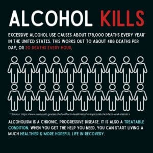 Alcohol related deaths per year