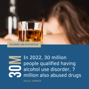 Alcohol use statistics SAMHSA 2022 Inforgraphic AUD
