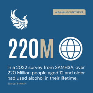 Alcohol use statistics SAMHSA 2022 Inforgraphic