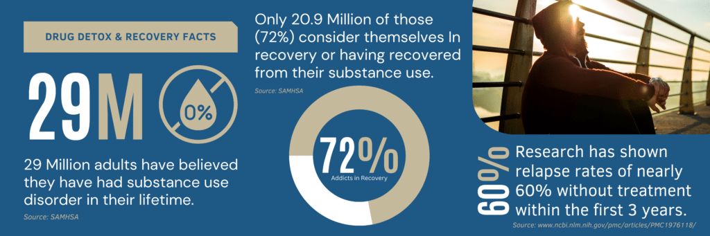 Drug-Detox-Statistics-Phoenix-Rising-Recovery-Drug-Detox-in-Palm-Springs-California