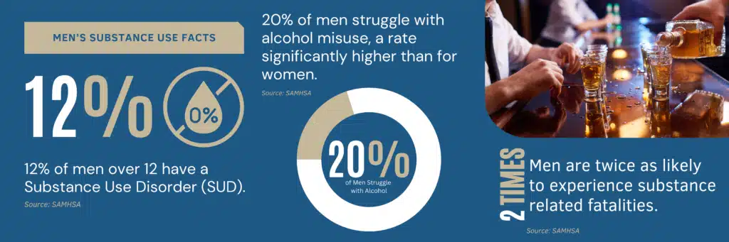 Mens-Substance-Use-Stats-